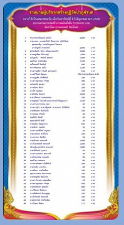 รายนามผู้บริจากสร้างกุฏิ